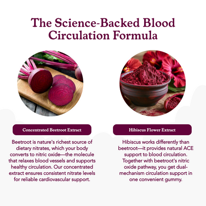 Hibiscus & Beetroot Gummies