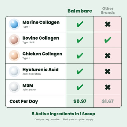 Balmbare vs other brands comparison